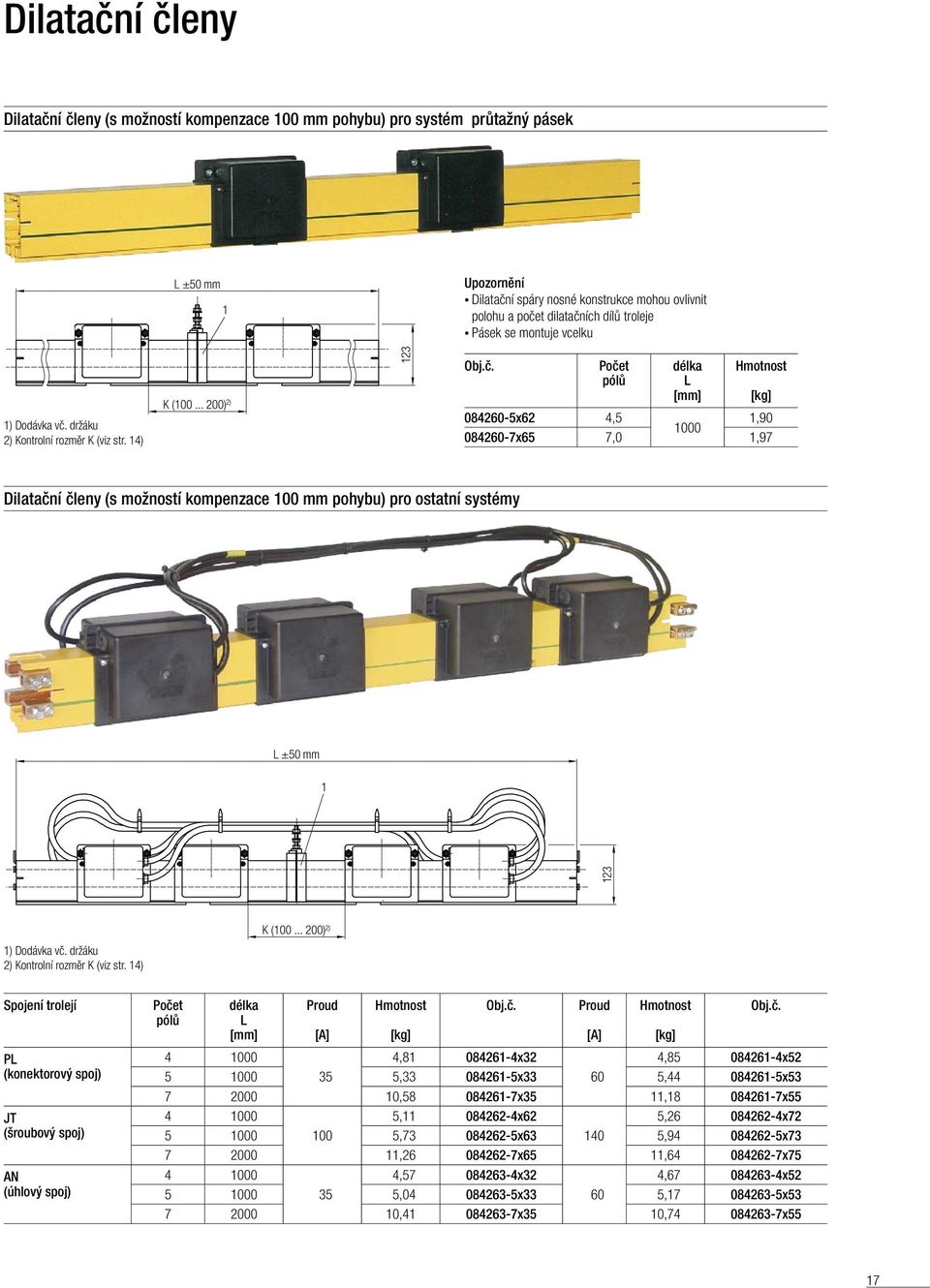 .. 200) 2) 123 pólů délka L [mm] Dilatační členy (s možností kompenzace 100 mm pohybu) pro ostatní systémy L ±50 mm 1 123 08260-5x62,5 1,90 1000 08260-7x65 7,0 1,97 1) Dodávka vč.