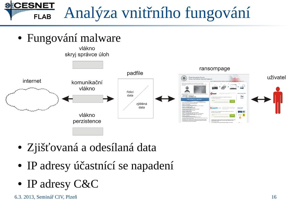 odesílaná data IP adresy