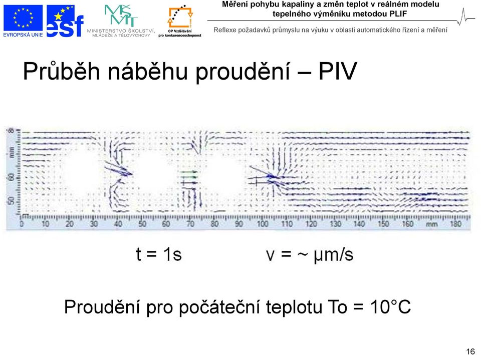 Proudění pro