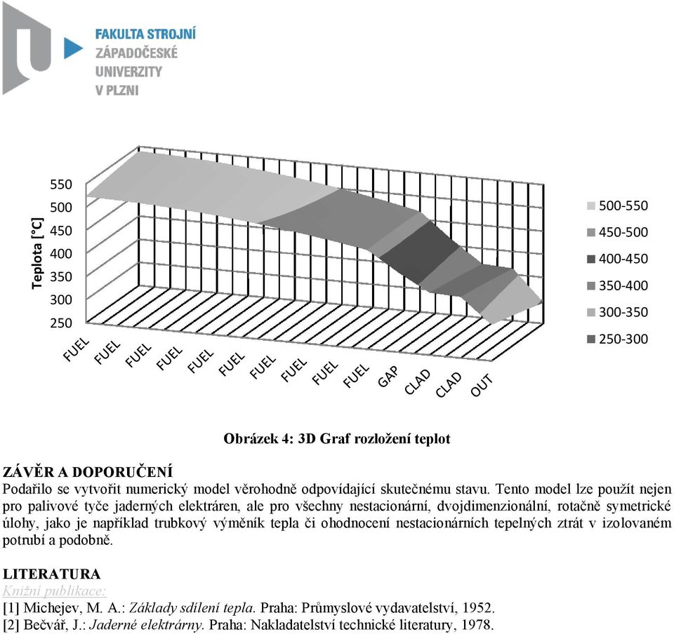 Tento model lze použít nejen pro palivové tyče jaderných elektráren, ale pro všechny nestacionární, dvojdimenzionální, rotačně symetrické úlohy, jako je například