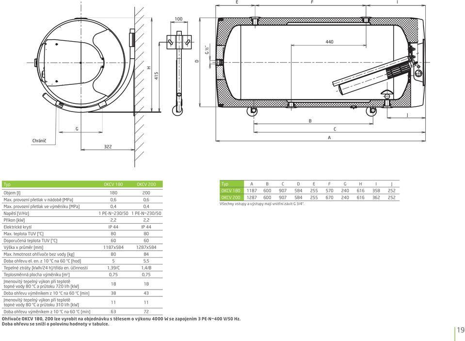 teplota TUV [ ] 80 80 Doporučená teplota TUV [ ] 60 60 Výška x průměr [mm] 1187x584 1287x584 Max. hmotnost ohřívače bez vody [kg] 80 84 Doba ohřevu el. en.