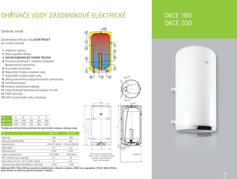 anoda 10 Ocelová smaltovaná nádoba 11 Polyuretanová bezfreonová izolace 42 mm 12 Plášť ohřívače 13 Další vývod teplé vody (cirkulace) 450 100 Typ * D OK 180 1187 1182 793 584 600 OK 200 1287 1282 793