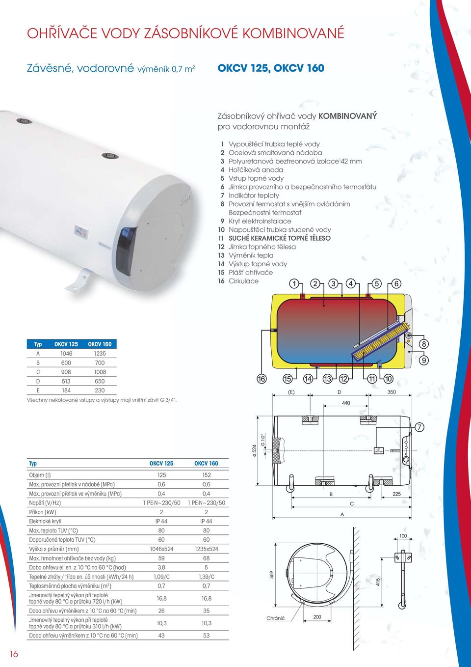 ovládáním Bezpečnostní termostat 9 Kryt elektroinstalace 10 Napouštěcí trubka studené vody 11 SUCHÉ KERAMICKÉ TOPNÉ TĚLESO 12 Jímka topného tělesa 13 Výměník tepla 14 Výstup topné vody 15 Plášť