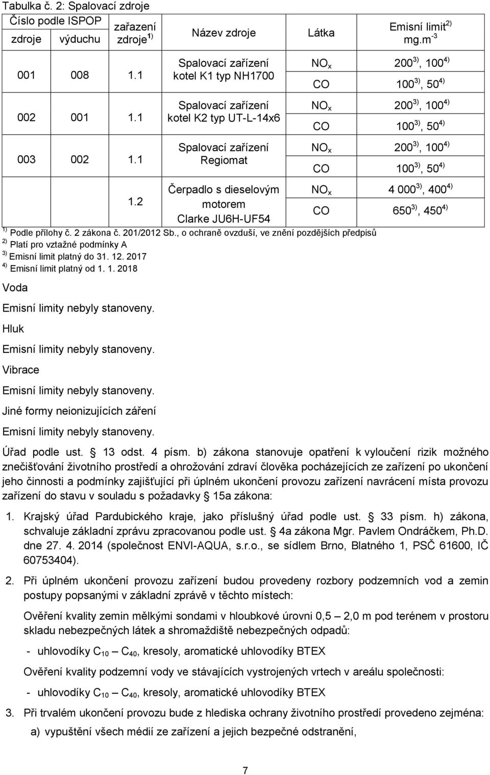 2 zákona č. 201/2012 Sb., o ochraně ovzduší, ve znění pozdějších předpisů 2) Platí pro vztažné podmínky A 3) Emisní limit platný do 31. 12. 2017 4) Emisní limit platný od 1. 1. 2018 Voda Emisní limity nebyly stanoveny.