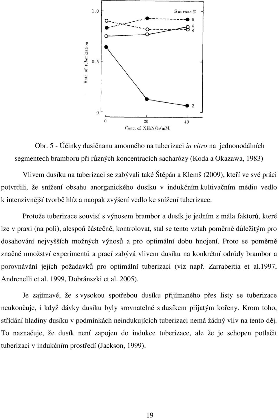 tuberizace.