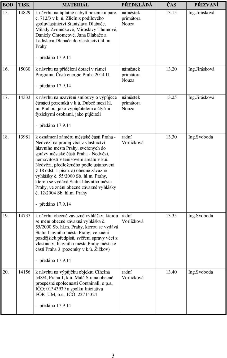 Zličín z podílového spoluvlastnictví Stanislava Dlabače, Milady Zvoníčkové, Miroslavy Thomové, Daniely Chromcové, Jana Dlabače a Ladislava Dlabače do vlastnictví hl. m. Prahy 13.15 Ing.Jirásková 16.