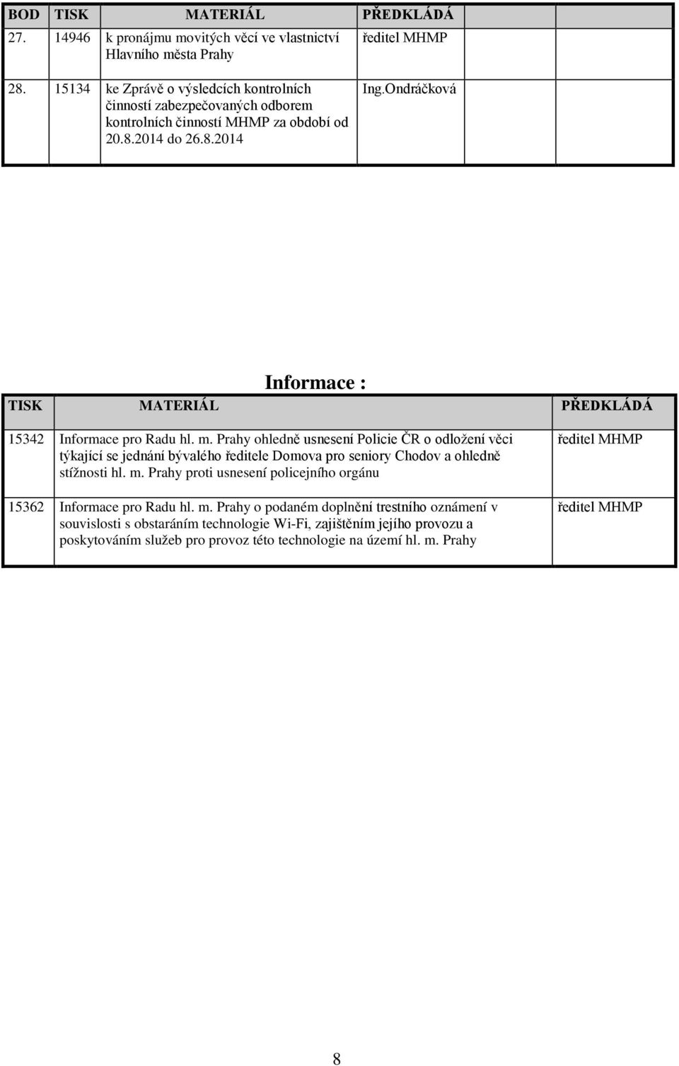 Ondráčková Informace : TISK MATERIÁL PŘEDKLÁDÁ 15342 Informace pro Radu hl. m.