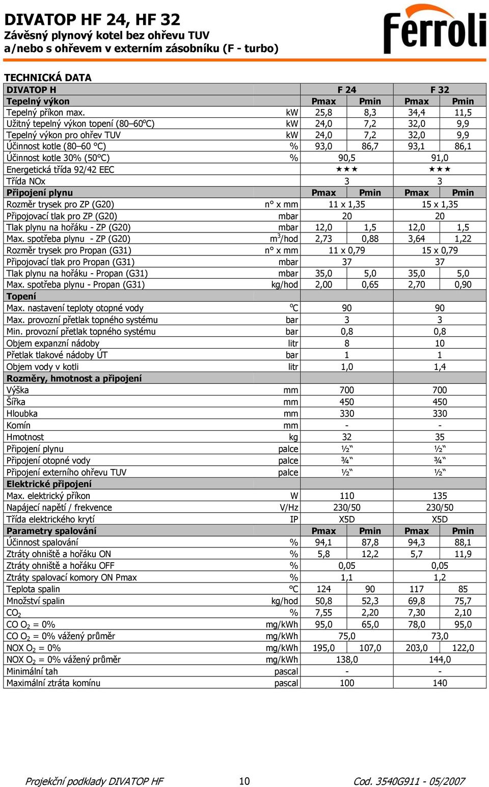 (50 C) % 90,5 91,0 Energetická třída 92/42 EEC Třída NOx 3 3 Připojení plynu Pmax Pmin Pmax Pmin Rozměr trysek pro ZP (G20) n x mm 11 x 1,35 15 x 1,35 Připojovací tlak pro ZP (G20) mbar 20 20 Tlak