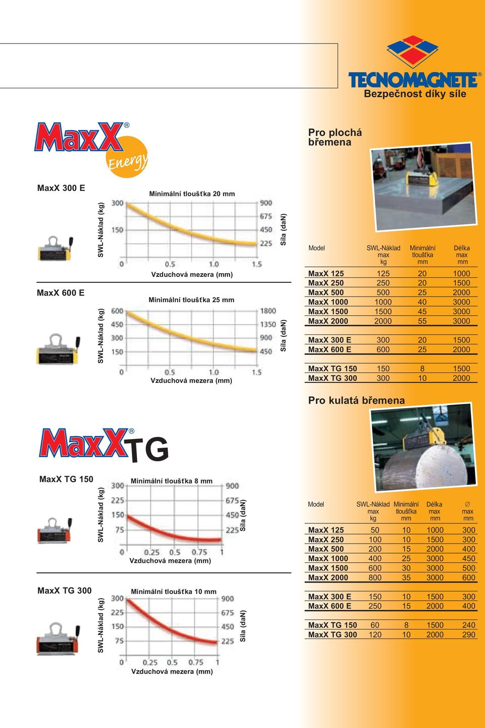Pro kulatá břemena MaxX TG 150 TG Minimální tloušťka 8 mm MaxX TG 300 Minimální tloušťka 10 mm Model SWL-Náklad Minimální Délka max tloušťka max max kg mm mm mm MaxX 125 50 10 1000 300 MaxX 250 100