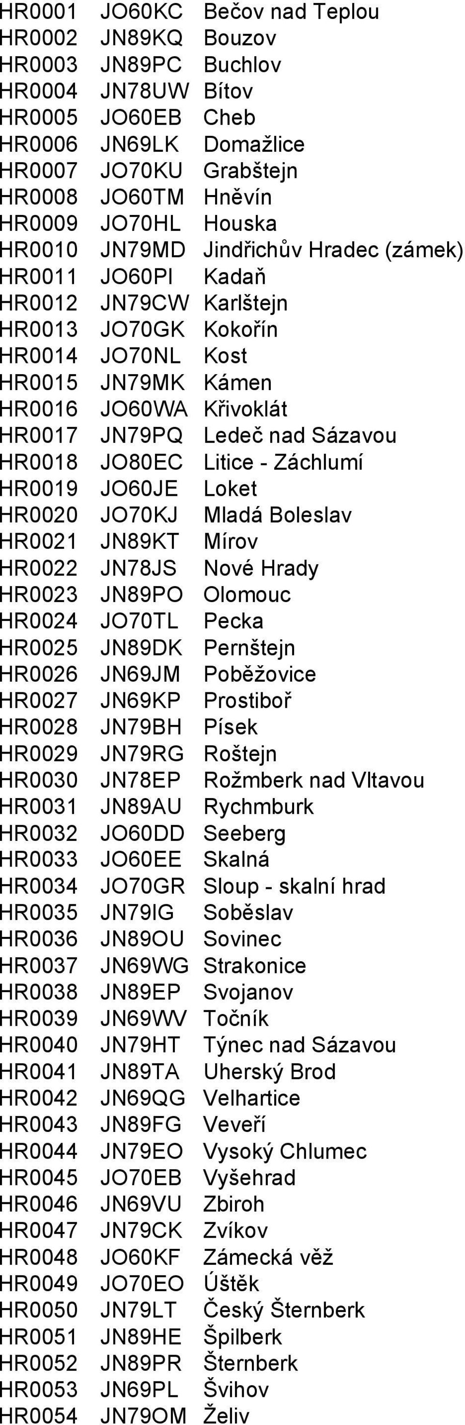 Sázavou HR0018 JO80EC Litice - Záchlumí HR0019 JO60JE Loket HR0020 JO70KJ Mladá Boleslav HR0021 JN89KT Mírov HR0022 JN78JS Nové Hrady HR0023 JN89PO Olomouc HR0024 JO70TL Pecka HR0025 JN89DK Pernštejn