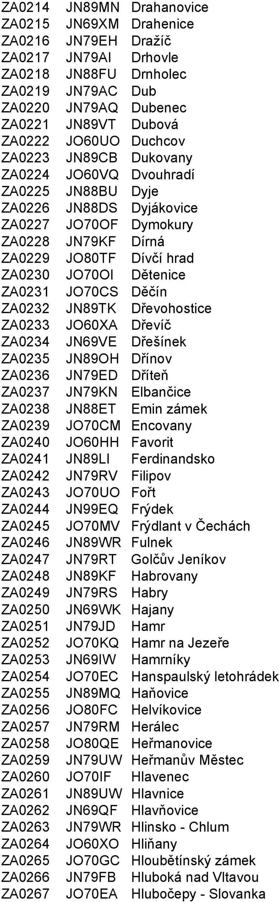 Děčín ZA0232 JN89TK Dřevohostice ZA0233 JO60XA Dřevíč ZA0234 JN69VE Dřešínek ZA0235 JN89OH Dřínov ZA0236 JN79ED Dříteň ZA0237 JN79KN Elbančice ZA0238 JN88ET Emin zámek ZA0239 JO70CM Encovany ZA0240