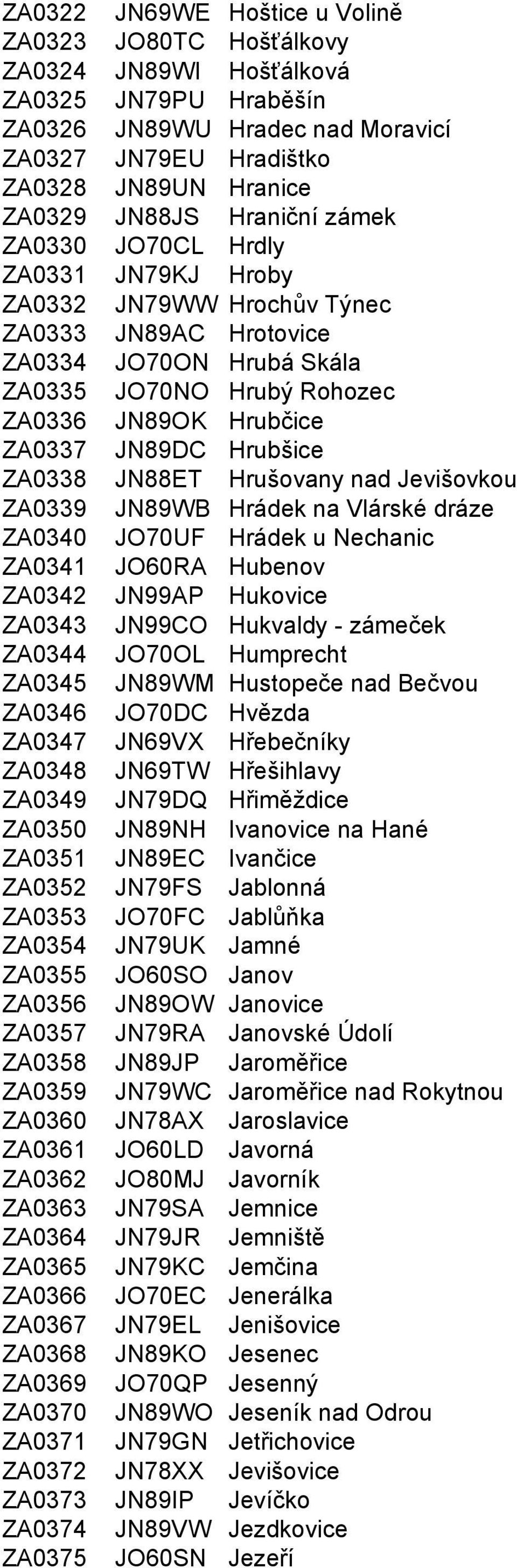 Hrubšice ZA0338 JN88ET Hrušovany nad Jevišovkou ZA0339 JN89WB Hrádek na Vlárské dráze ZA0340 JO70UF Hrádek u Nechanic ZA0341 JO60RA Hubenov ZA0342 JN99AP Hukovice ZA0343 JN99CO Hukvaldy - zámeček