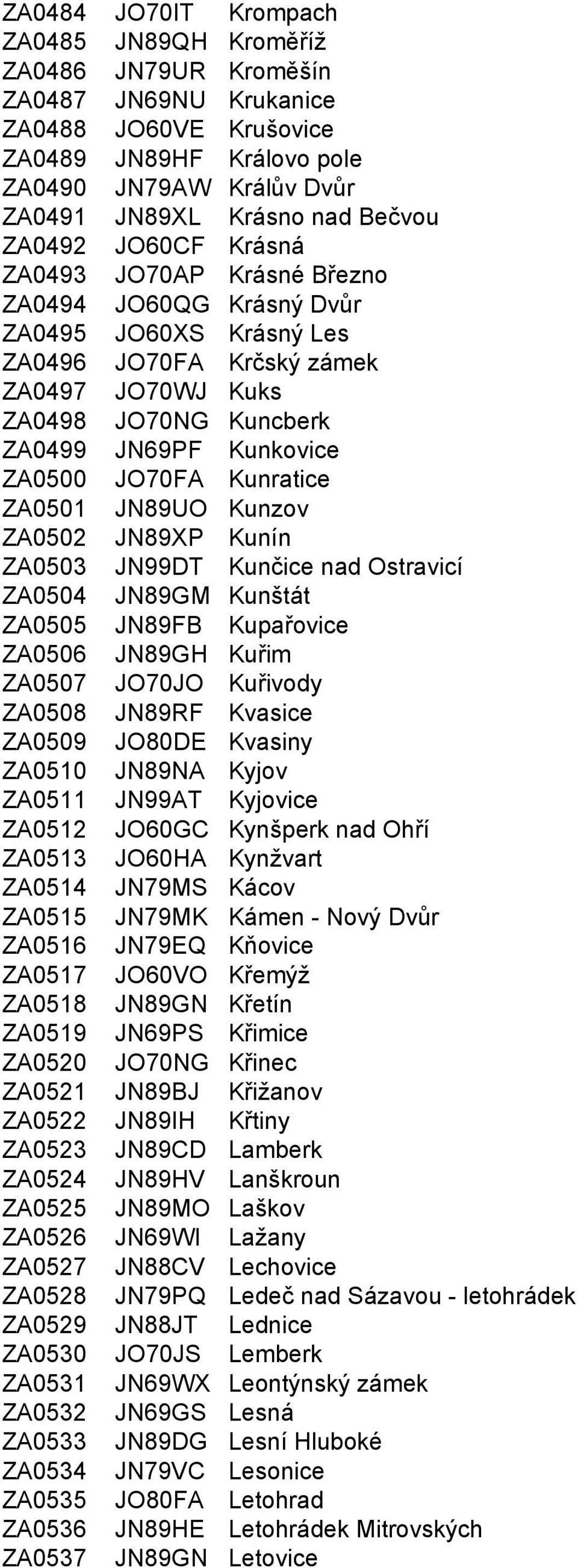 ZA0500 JO70FA Kunratice ZA0501 JN89UO Kunzov ZA0502 JN89XP Kunín ZA0503 JN99DT Kunčice nad Ostravicí ZA0504 JN89GM Kunštát ZA0505 JN89FB Kupařovice ZA0506 JN89GH Kuřim ZA0507 JO70JO Kuřivody ZA0508