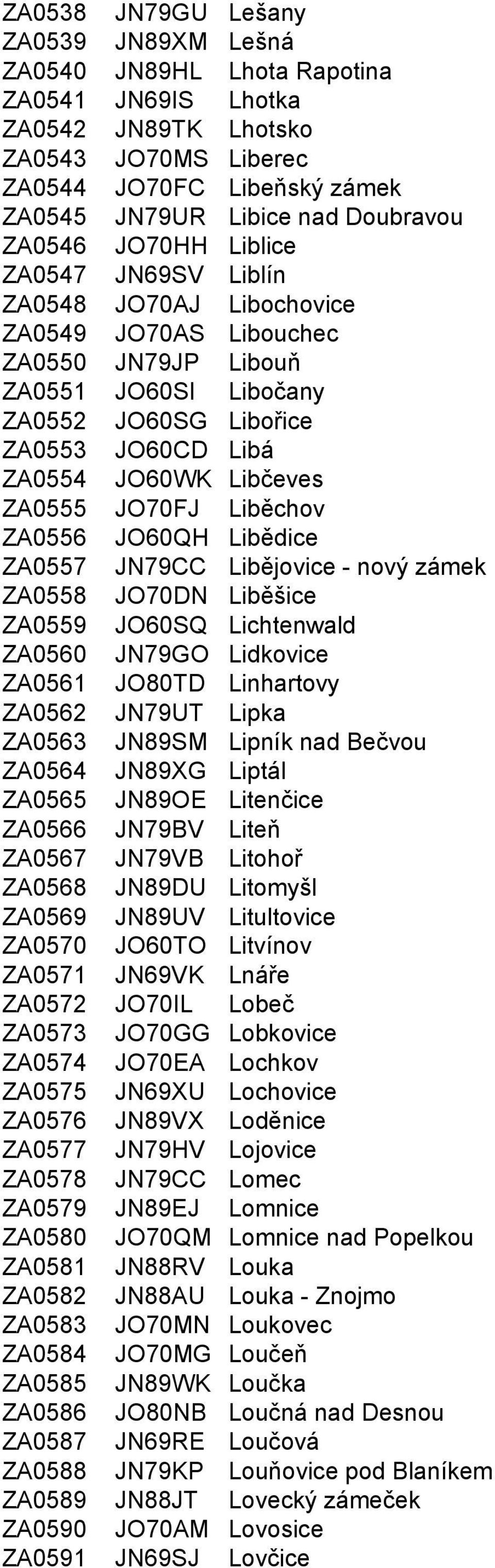 Libčeves ZA0555 JO70FJ Liběchov ZA0556 JO60QH Libědice ZA0557 JN79CC Libějovice - nový zámek ZA0558 JO70DN Liběšice ZA0559 JO60SQ Lichtenwald ZA0560 JN79GO Lidkovice ZA0561 JO80TD Linhartovy ZA0562