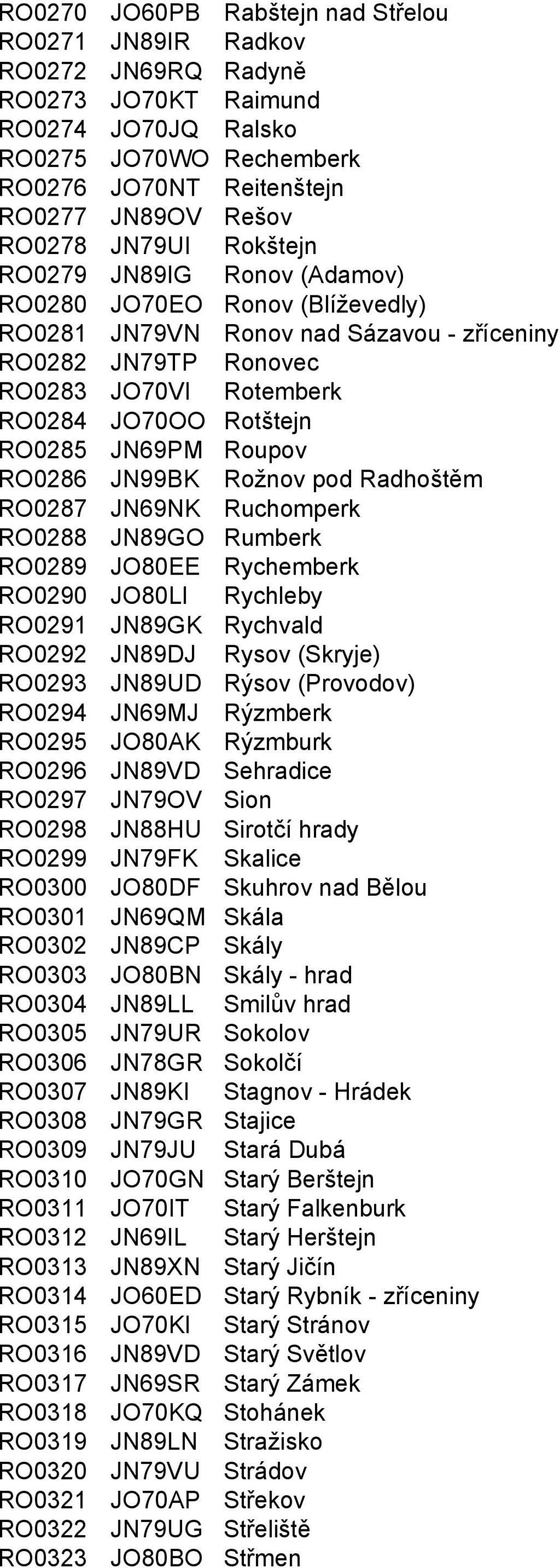JN69PM Roupov RO0286 JN99BK Rožnov pod Radhoštěm RO0287 JN69NK Ruchomperk RO0288 JN89GO Rumberk RO0289 JO80EE Rychemberk RO0290 JO80LI Rychleby RO0291 JN89GK Rychvald RO0292 JN89DJ Rysov (Skryje)