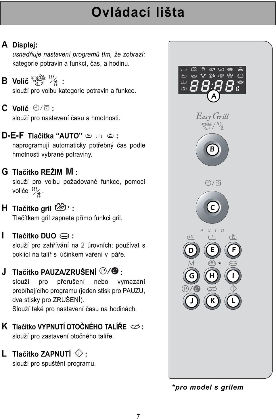 A B M G Tlačítko REŽIM : slouží pro volbu požadované funkce, pomocí voliče. H Tlačítko gril * : Tlačítkem gril zapnete přímo funkci gril.