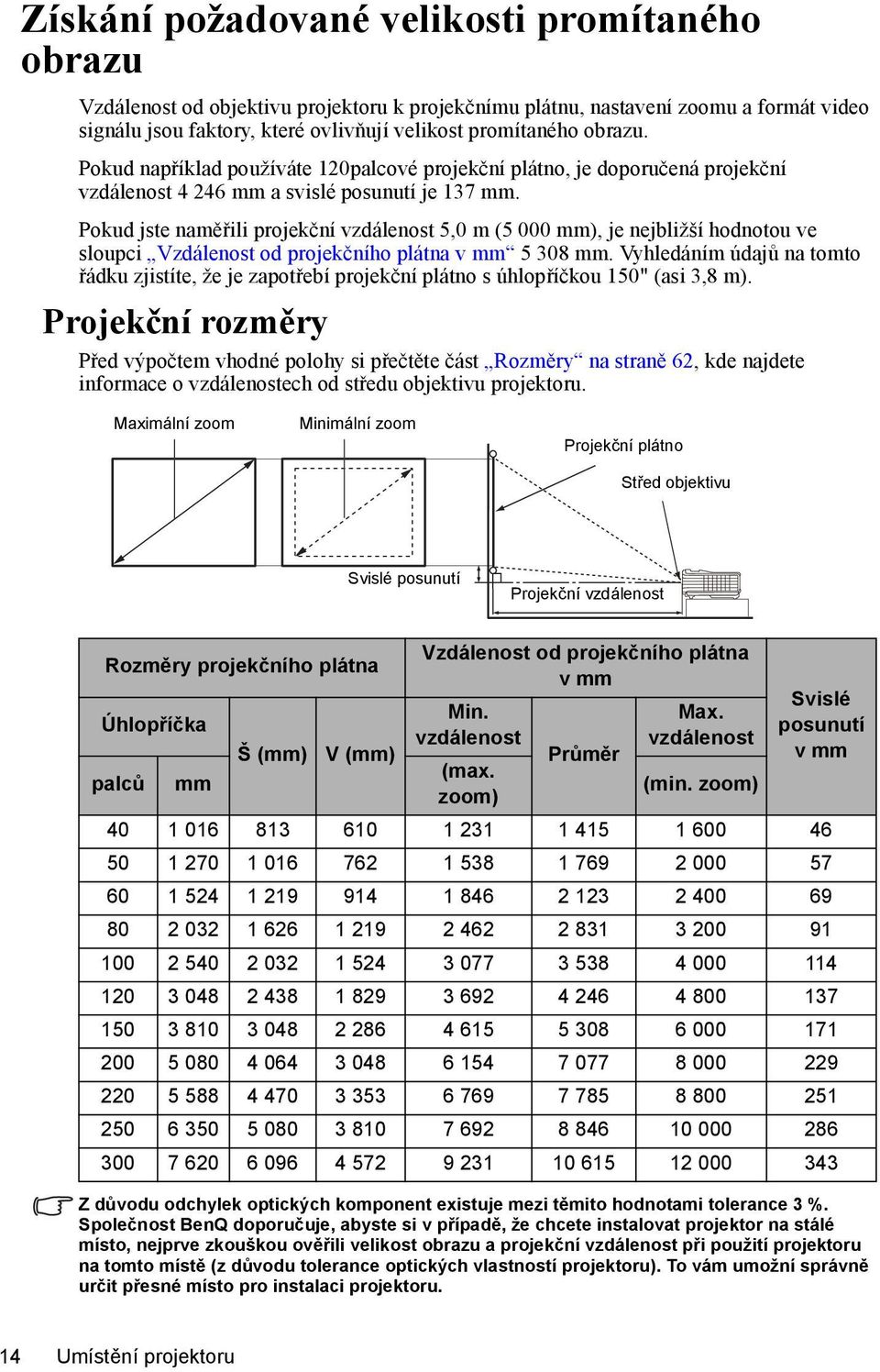 Pokud jste naměřili projekční vzdálenost 5,0 m (5 000 mm), je nejbližší hodnotou ve sloupci Vzdálenost od projekčního plátna v mm 5 308 mm.