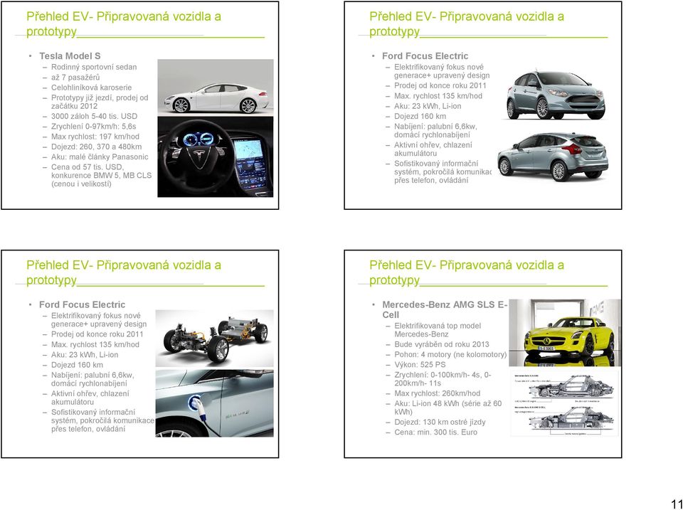 USD, konkurence BMW 5, MB CLS (cenou i velikostí) Elektrifikovaný fokus nové generace+ upravený design Prodej od konce roku 2011 Max.