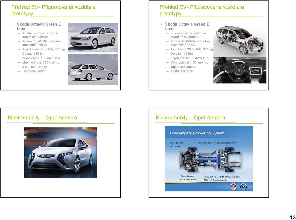 Testovací série Studie vozidla- zatím se nepočítá s výrobou Pohon: 60kW dlouhodobě,  Testovací série Elektromobily Opel Ampera