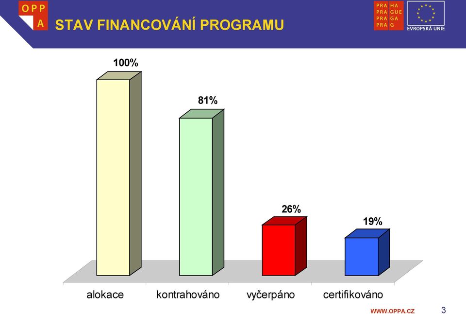 kontrahováno vyčerpáno