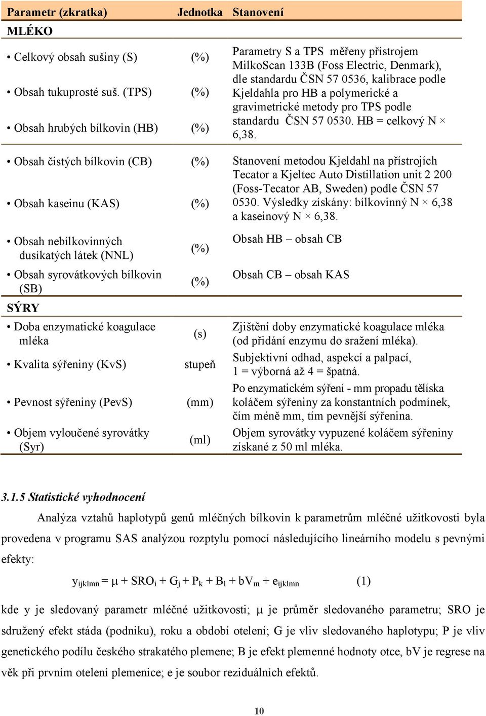 polymerické a gravimetrické metody pro TPS podle standardu ČSN 57 53. HB = celkový N 6,38.