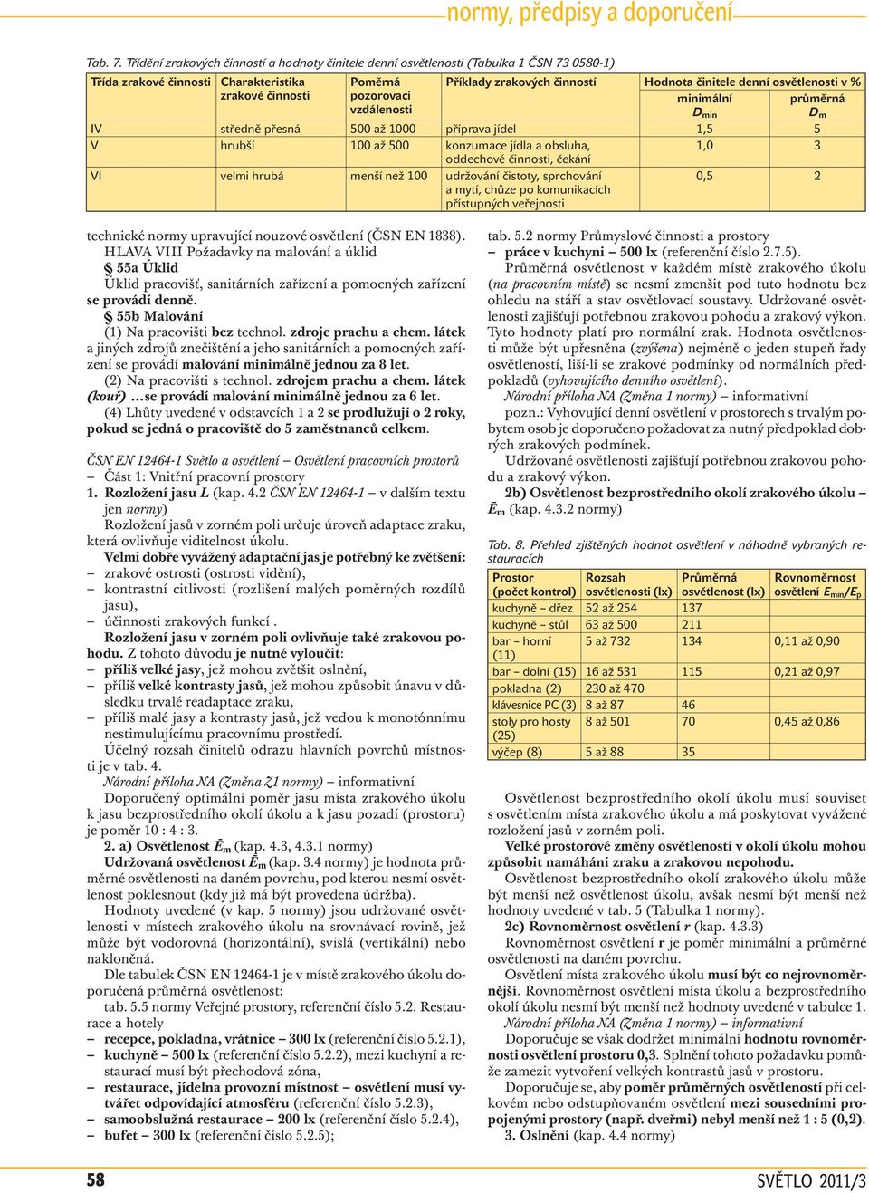 osvětlenosti v % zrakové činnosti pozorovací minimální průměrná vzdálenosti D min D m IV středně přesná 500 až 1000 příprava jídel 1,5 5 V hrubší 100 až 500 konzumace jídla a obsluha, 1,0 3 oddechové