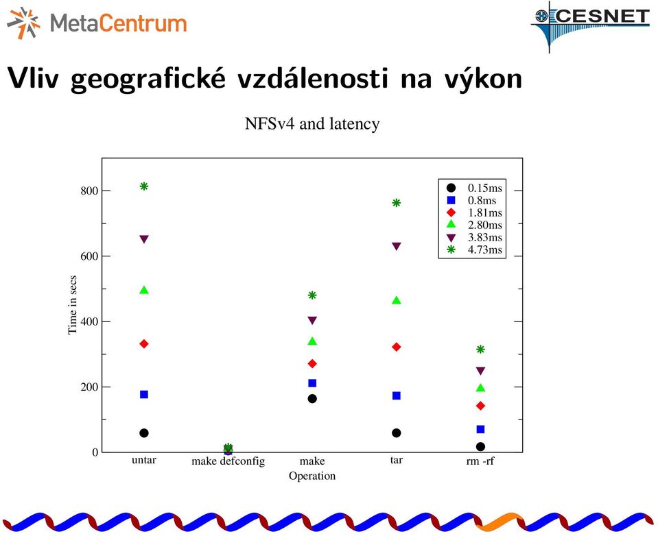 80ms 3.83ms 4.