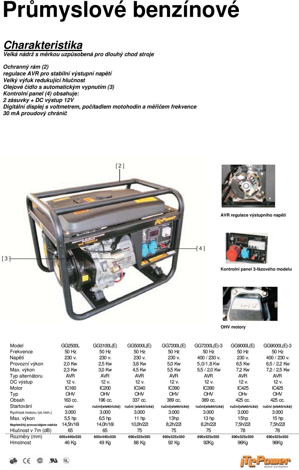 výstupního napětí Kontrolní panel 3-fázového modelu OHV motory Model GG2500L GG3100L(E) GG5000L(E) GG7200L(E) GG7200L(E)-3 GG9000L(E) GG9000L(E)-3 Frekvence 50 Hz 50 Hz 50 Hz 50 Hz 50 Hz 50 Hz 50 Hz