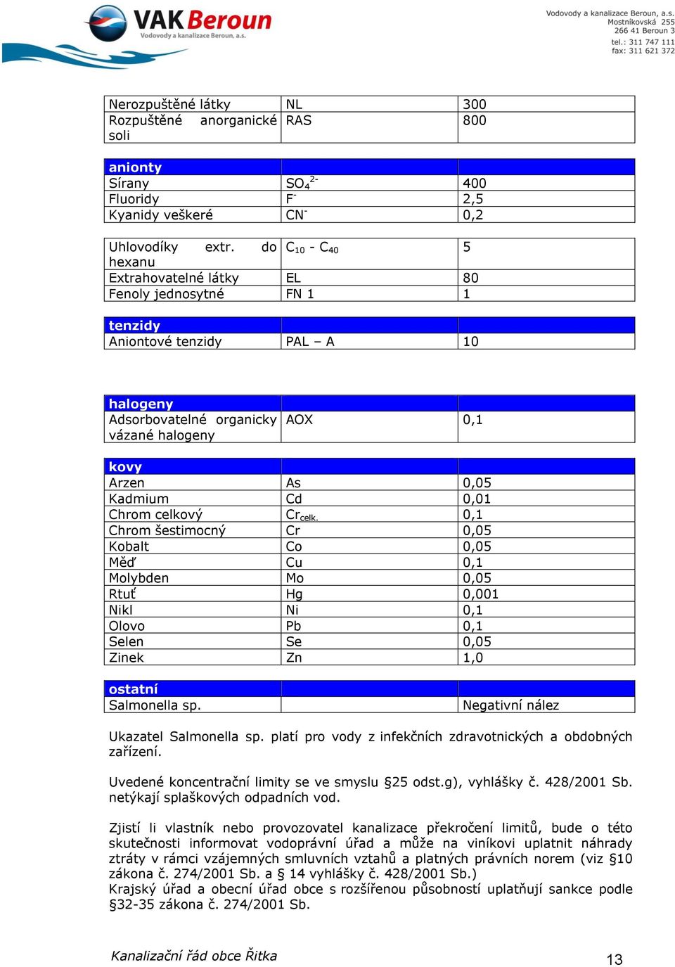 0,01 Chrom celkový Cr celk. 0,1 Chrom šestimocný Cr 0,05 Kobalt Co 0,05 Měď Cu 0,1 Molybden Mo 0,05 Rtuť Hg 0,001 Nikl Ni 0,1 Olovo Pb 0,1 Selen Se 0,05 Zinek Zn 1,0 ostatní Salmonella sp.
