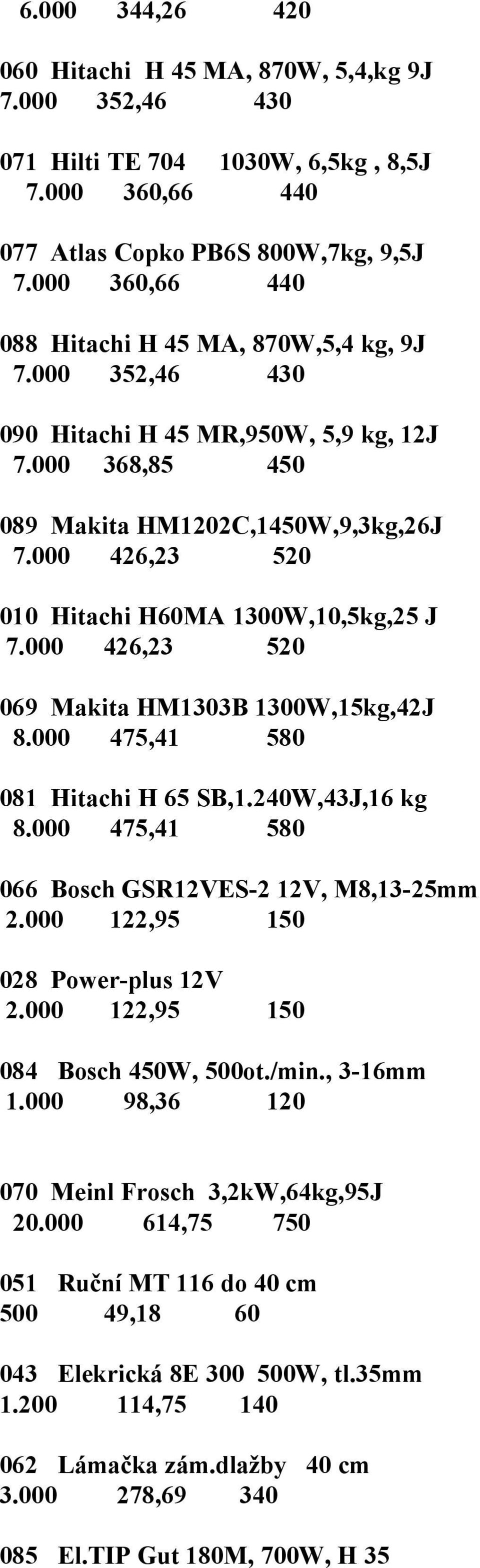 000 426,23 520 010 Hitachi H60MA 1300W,10,5kg,25 J 7.000 426,23 520 069 Makita HM1303B 1300W,15kg,42J 8.000 475,41 580 081 Hitachi H 65 SB,1.240W,43J,16 kg 8.