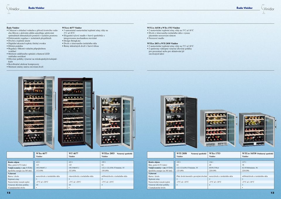 spínání a tlumení LED vnitřního osvětlení Dřevěné poličky výsuvné na teleskopických kolejničkách Bezvibračně uložené kompresory Možnost změny směru otevírání dveří WT(es) 477 Vinidor samostatně