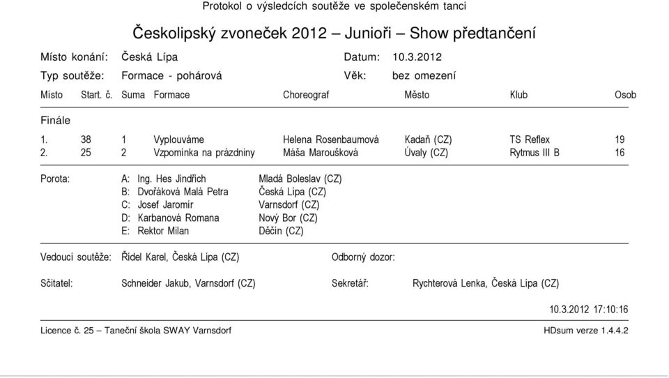 38 1 Vyplouváme Helena Rosenbaumová Kadaň (CZ) TS Reflex 19 2.