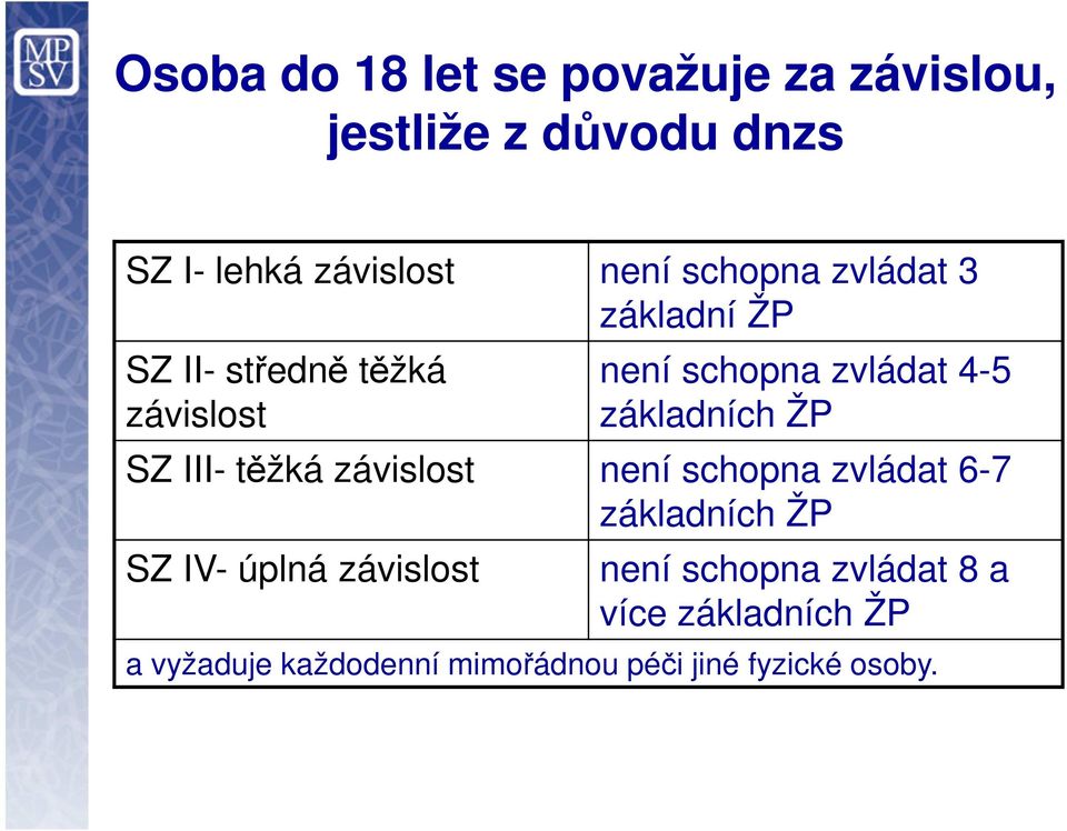 základních ŽP SZ III- těžká závislost není schopna zvládat 6-7 základních ŽP SZ IV- úplná