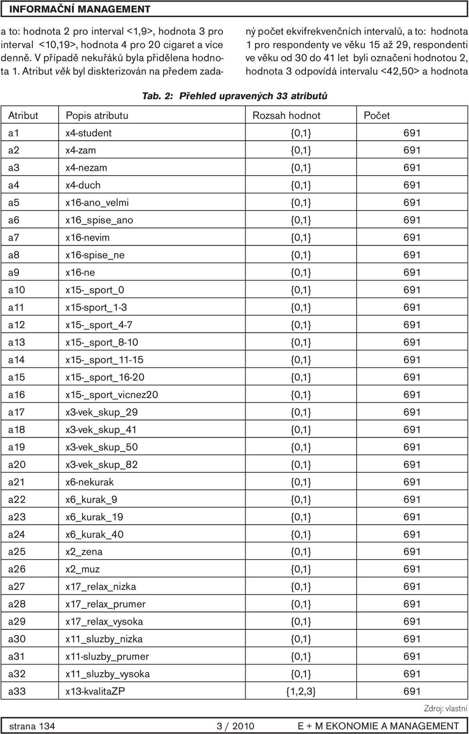 hodnota 3 odpovídá intervalu <42,50> a hodnota Tab.