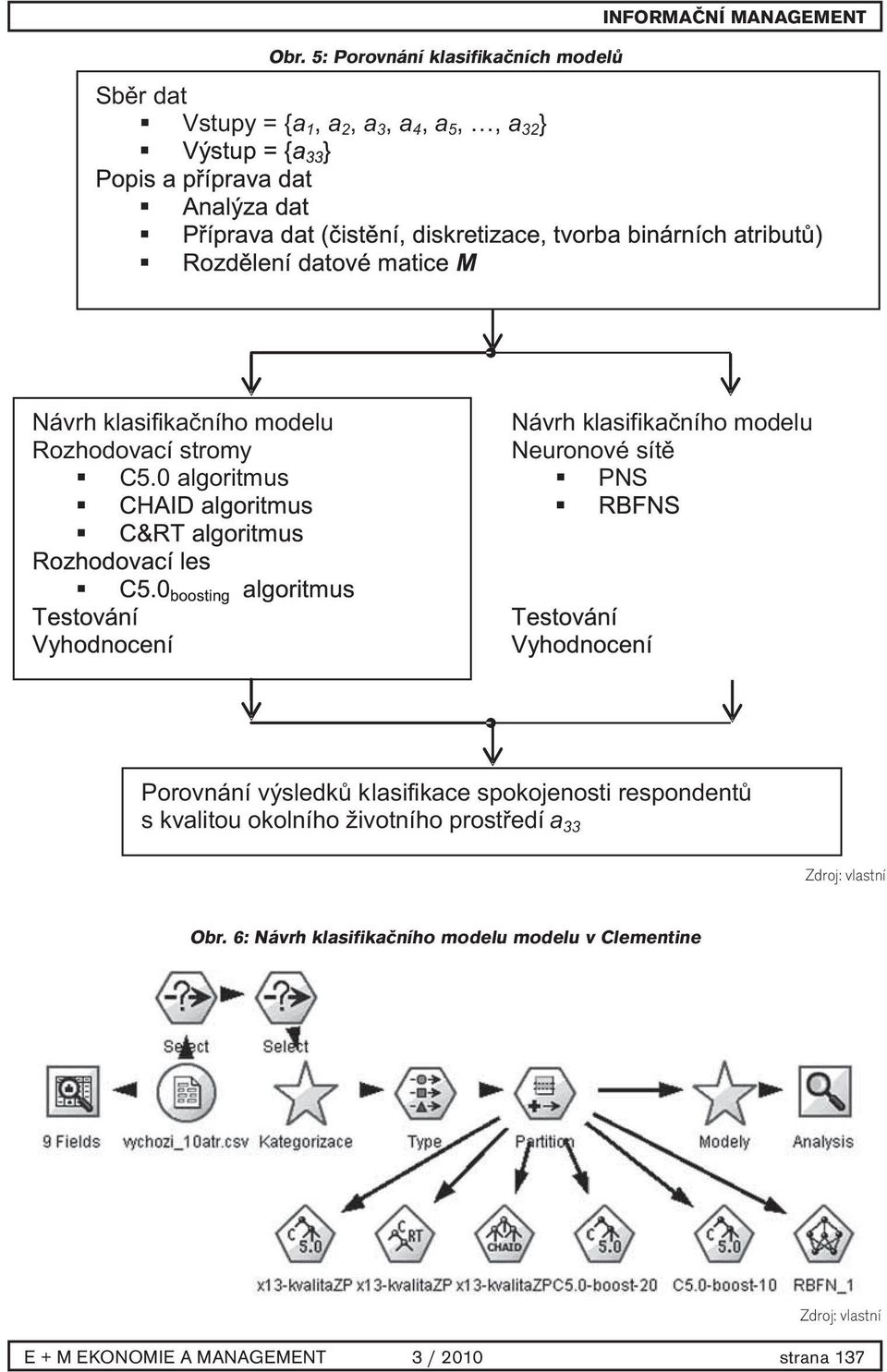 0 algoritmus Návrh klasifikačního modelu Neuronové sítě PNS Porovnání výsledků klasifikace spokojenosti