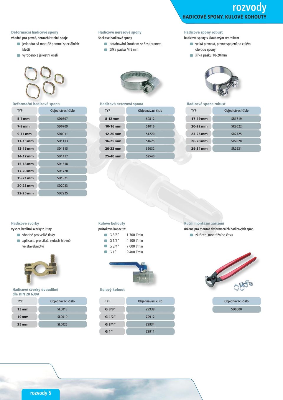 Deformační hadicová spona Hadicová nerezová spona Hadicová spona robust 5-7 mm SD0507 7-9 mm SD0709 9-11 mm SD0911 11-13 mm SD1113 13-15 mm SD1315 14-17 mm SD1417 15-18 mm SD1518 17-20 mm SD1720