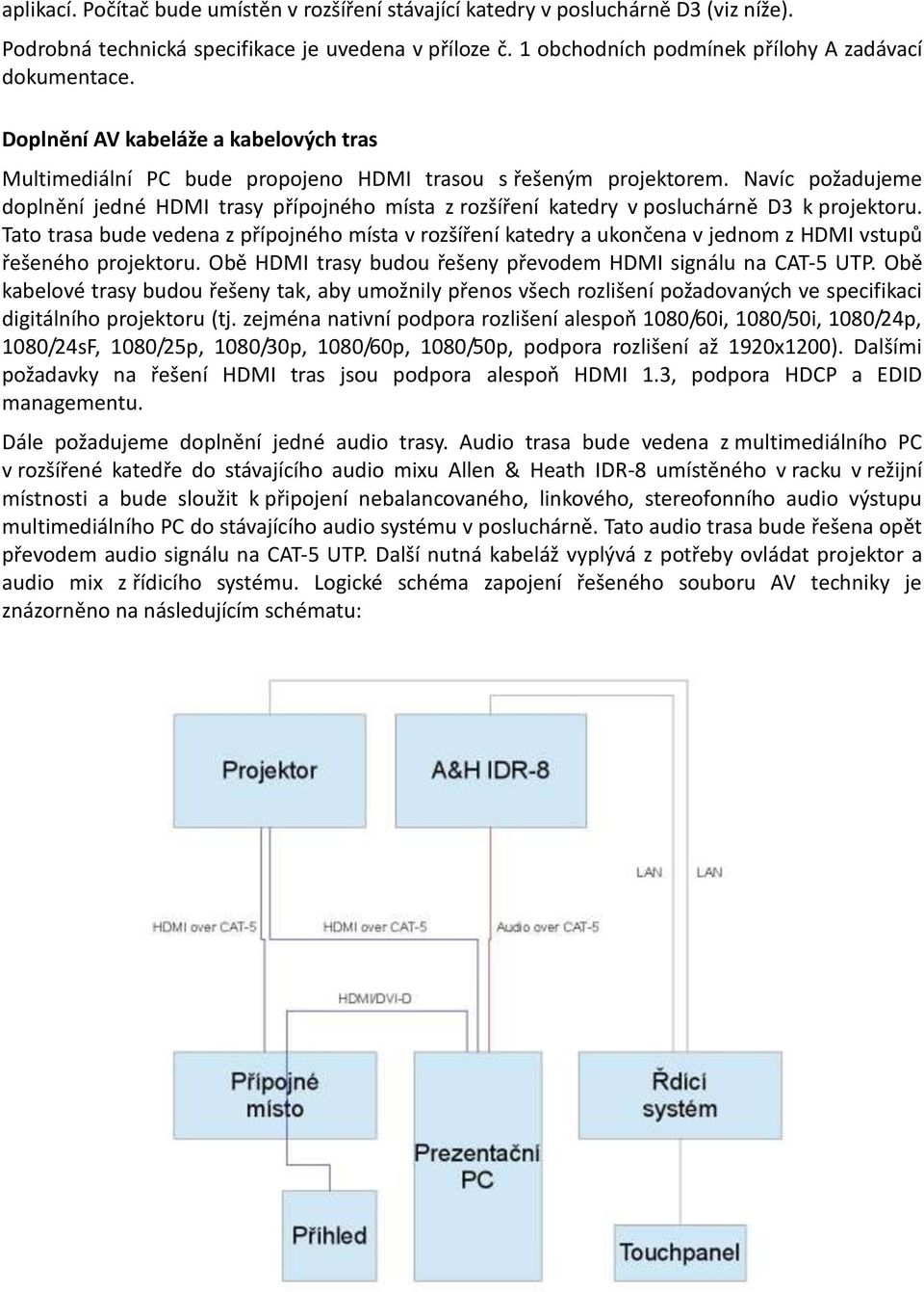 Navíc požadujeme doplnění jedné HDMI trasy přípojného místa z rozšíření katedry v posluchárně D3 k projektoru.