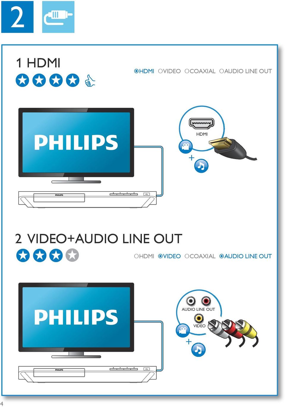 VIDEO+AUDIO LINE OUT HDMI VIDEO