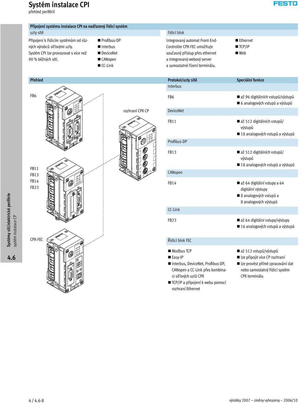 Profibus-DP Interbus DeviceNet CANopen CC-Link Integrovaný automat Front-End- Controller CPX-FEC umožňuje současný přístup přes ethernet a integrovaný webový server a samostatné řízení terminálu.