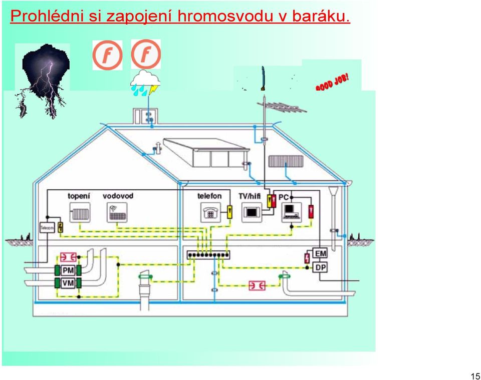 hromosvodu