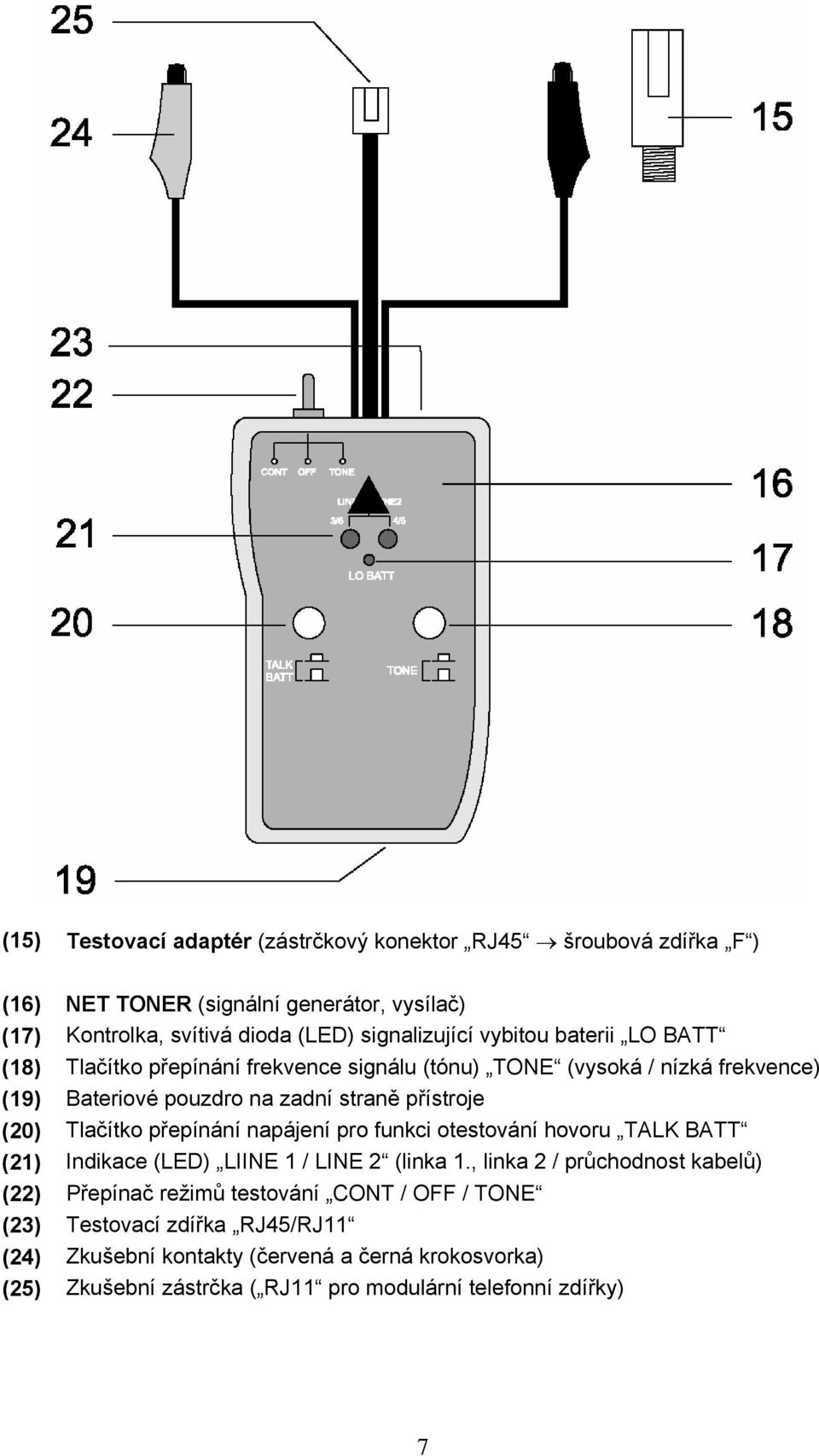 Tlačítko přepínání napájení pro funkci otestování hovoru TALK BATT (21) Indikace (LED) LIINE 1 / LINE 2 (linka 1.