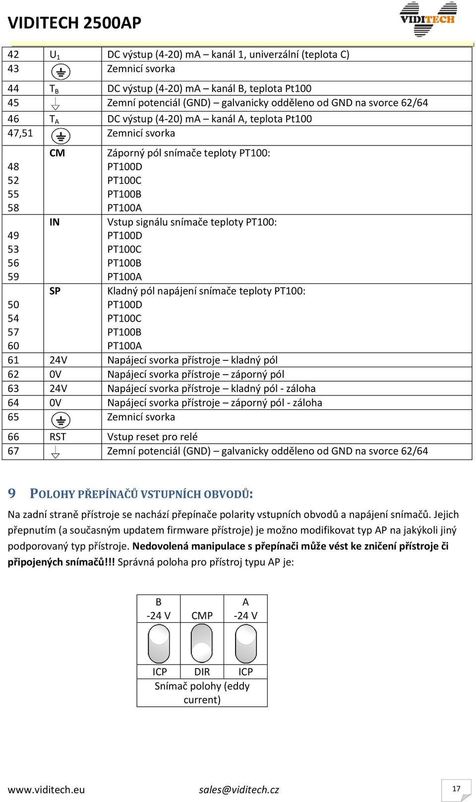 teploty PT100: PT100D PT100C PT100B PT100A Kladný pól napájení snímače teploty PT100: PT100D PT100C PT100B PT100A 61 24V Napájecí svorka přístroje kladný pól 62 0V Napájecí svorka přístroje záporný