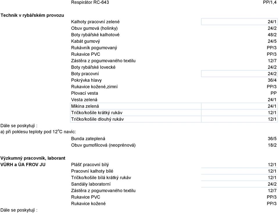 rukáv 12/1 Tričko/košile dlouhý rukáv 12/1 a) při poklesu teploty pod 12 o C navíc: Bunda zateplená 36/5 Obuv gumofilcová (neoprénová) 18/2 Výzkumný pracovník, laborant