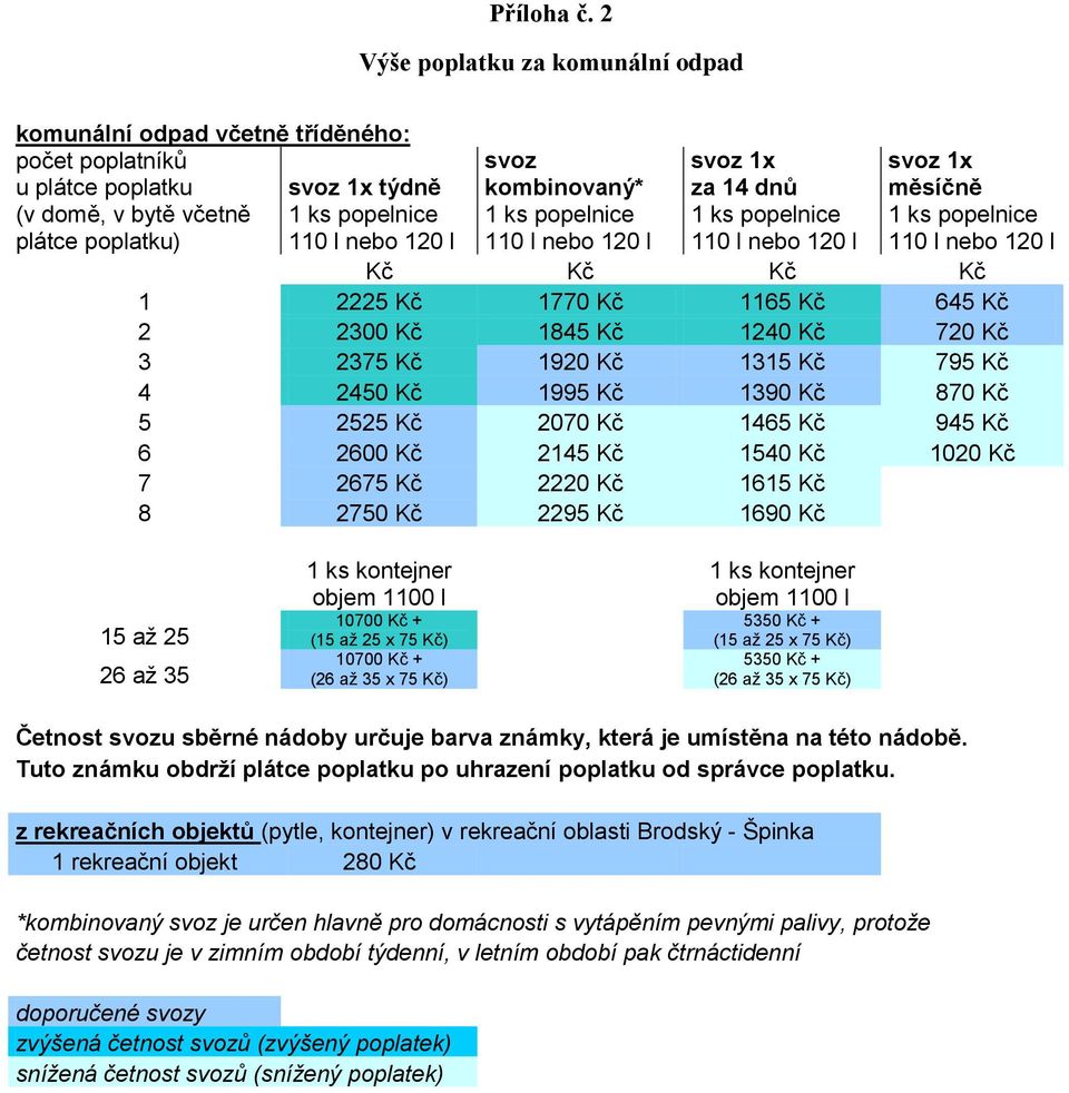 kombinovaný* svoz 1x za 14 dnů 1 ks popelnice 1 ks popelnice 110 l nebo 120 l 110 l nebo 120 l Kč Kč Kč Kč 1 2225 Kč 1770 Kč 1165 Kč 645 Kč 2 2300 Kč 1845 Kč 1240 Kč 720 Kč 3 2375 Kč 1920 Kč 1315 Kč