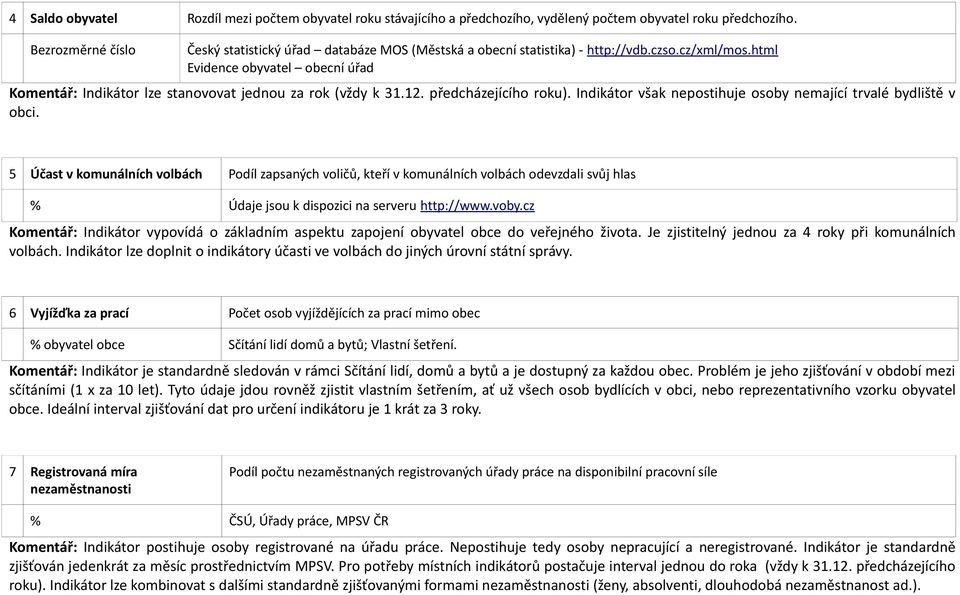 předcházejícího roku). Indikátor však nepostihuje osoby nemající trvalé bydliště v obci.