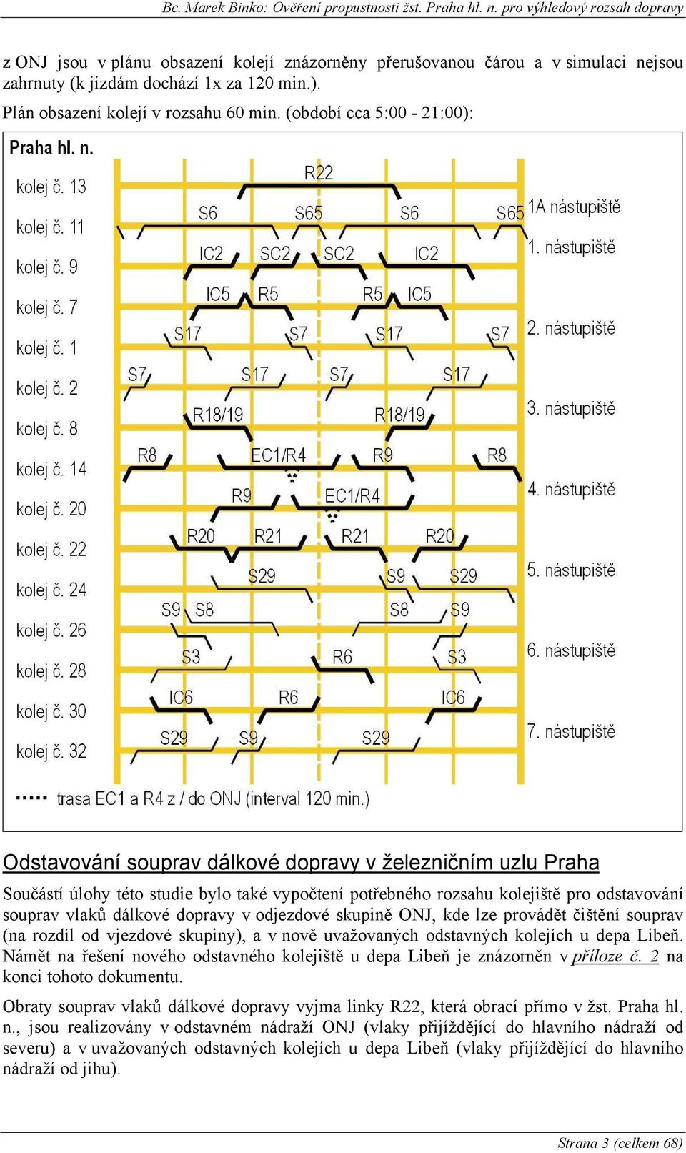 (období cca 5:00-21:00): Odstavování souprav dálkové dopravy v železničním uzlu Praha Součástí úlohy této studie bylo také vypočtení potřebného rozsahu kolejiště pro odstavování souprav vlaků dálkové