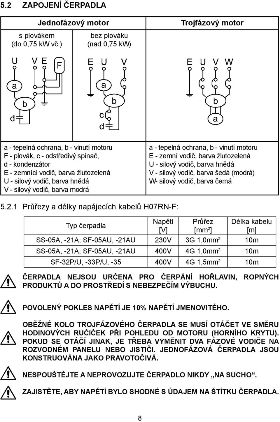 vodič, barva modrá a - tepelná ochrana, b - vinutí motoru E - zemní vodič, barva žlutozelená U - silový vodič, barva hnědá V - silový vodič, barva šedá (modrá) W- silový vodič, barva černá 5.2.
