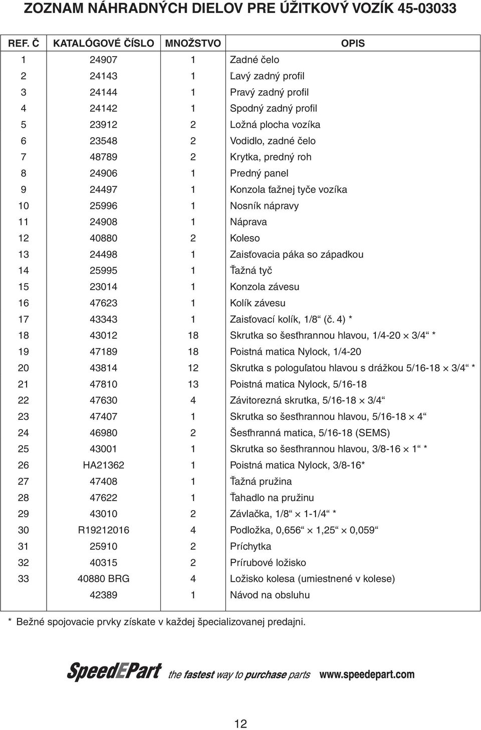 čelo 7 48789 2 Krytka, predný roh 8 24906 1 Predný panel 9 24497 1 Konzola ťažnej tyče vozíka 10 25996 1 Nosník nápravy 11 24908 1 Náprava 12 40880 2 Koleso 13 24498 1 Zaisťovacia páka so západkou 14