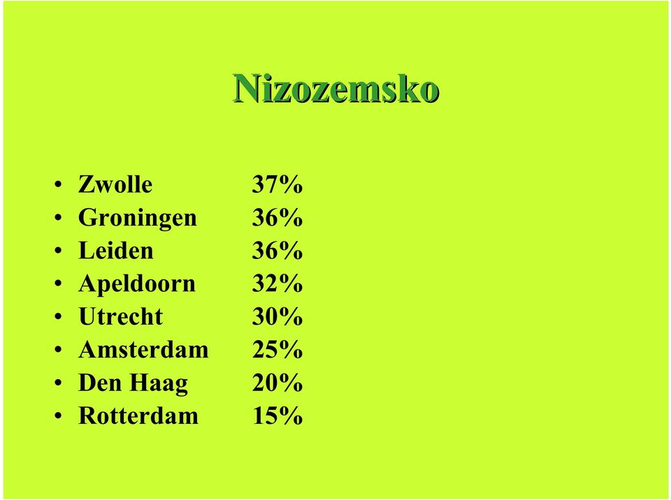 Utrecht 30% Amsterdam 25%