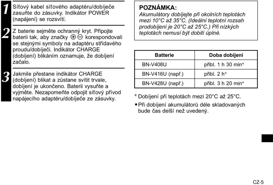 3 Jakmile přestane indikátor CHARGE (dobíjení) blikat a zůstane svítit trvale, dobíjení je ukončeno. Baterii vysuňte a vyjměte.